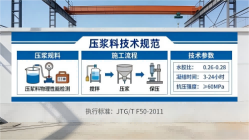 龙江镇本地工厂讲解：说一遍公路压浆料和铁路压浆料的区别